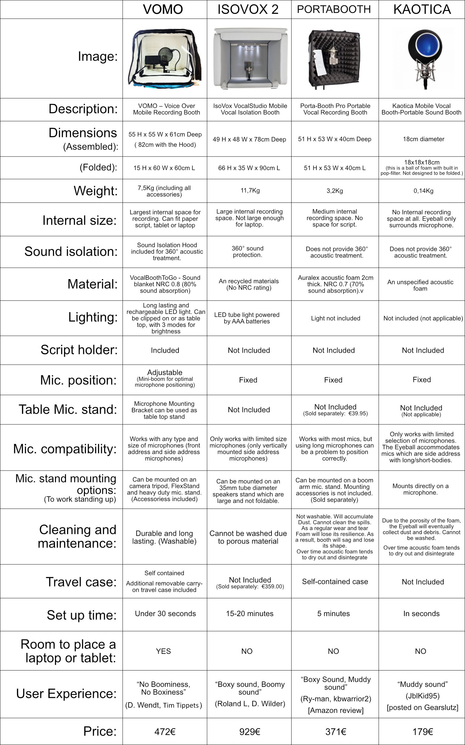 mobile_vocalbooth-Comparison_table_1